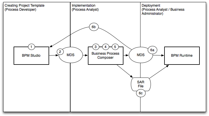 Description of Figure 3-1 follows Description of Figure 3-1 follows