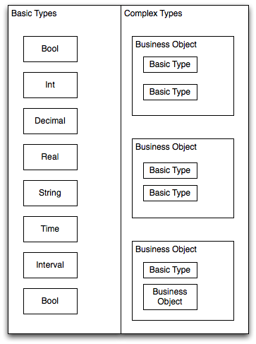 Description of Figure 10-1 follows Description of Figure 10-1 follows