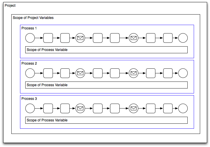 Description of Figure 10-2 follows Description of Figure 10-2 follows