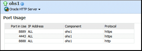 OHS port usage page OHS port usage page