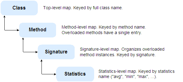 Description of Figure B-1 follows Description of Figure B-1 follows