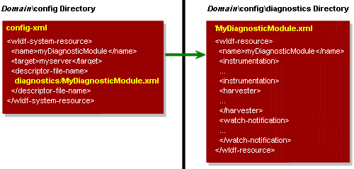 Description of Figure 4-1 follows Description of Figure 4-1 follows