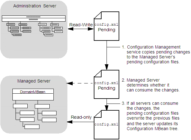 Description of Figure 4-3 follows Description of Figure 4-3 follows