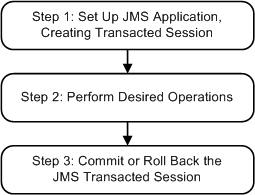 Description of Figure 12-1 follows Description of Figure 12-1 follows