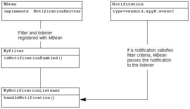 Description of Figure 2-2 follows Description of Figure 2-2 follows