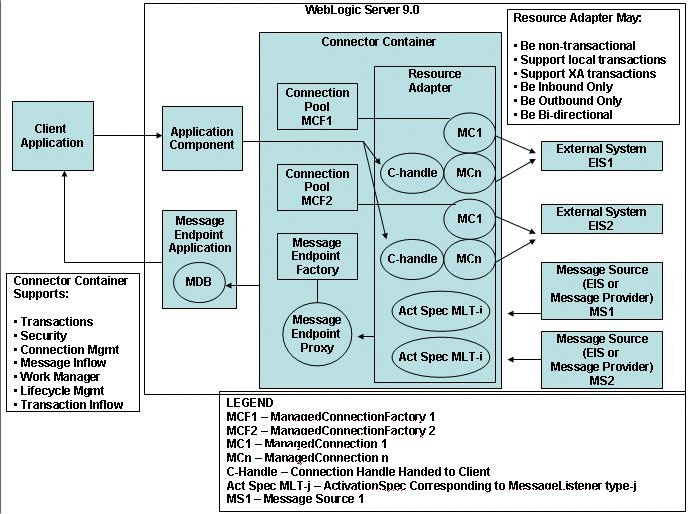 Description of Figure 2-1 follows Description of Figure 2-1 follows