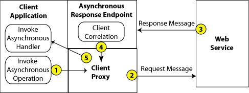 Description of Figure 4-1 follows Description of Figure 4-1 follows
