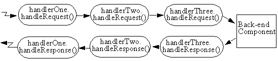 Description of Figure 9-1 follows Description of Figure 9-1 follows