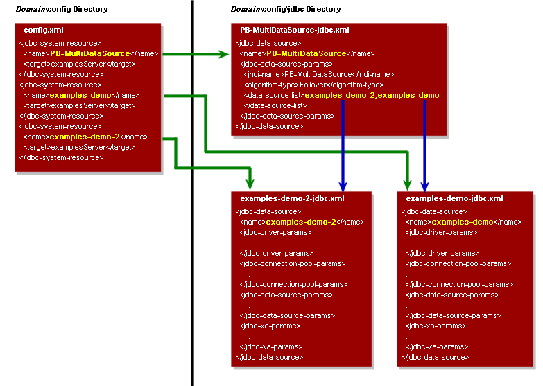 Description of Figure 2-2 follows Description of Figure 2-2 follows