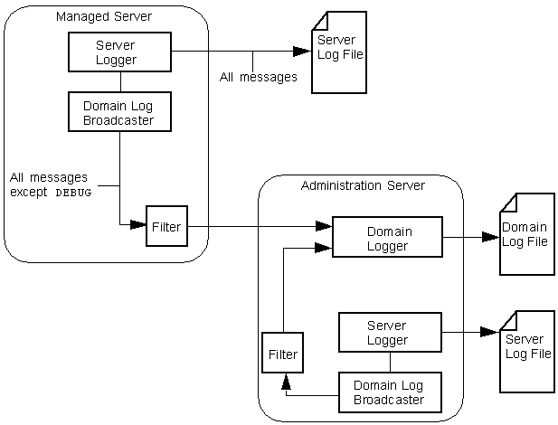 Description of Figure 2-2 follows Description of Figure 2-2 follows