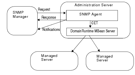 Description of Figure 2-2 follows Description of Figure 2-2 follows