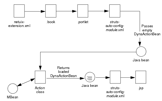 Description of Figure 2-7 follows Description of Figure 2-7 follows