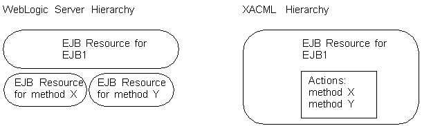 Description of Figure A-1 follows Description of Figure A-1 follows