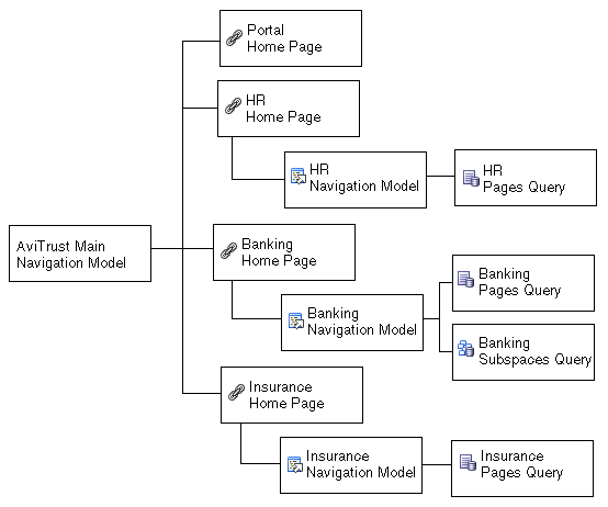 Description of Figure 11-47 follows Description of Figure 11-47 follows