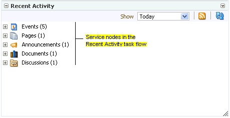 Service nodes on a Recent Activity task flow Service nodes on a Recent Activity task flow