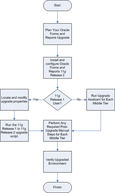 Description of Figure 2-1 follows