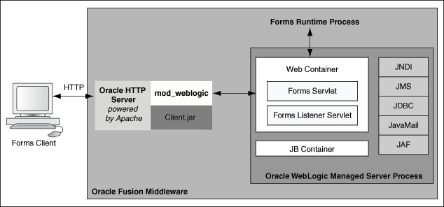 HTTP request flow HTTP request flow