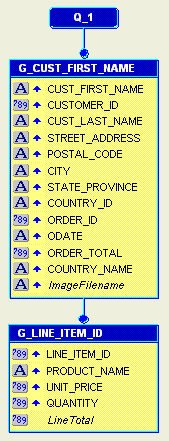 Description of Figure 43-3 follows Description of Figure 43-3 follows
