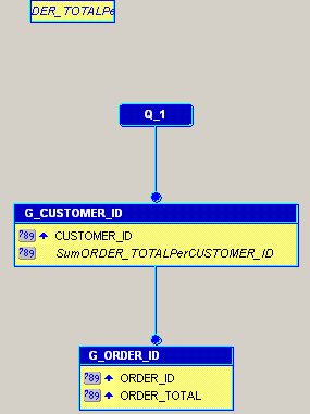 Description of Figure 14-3 follows Description of Figure 14-3 follows