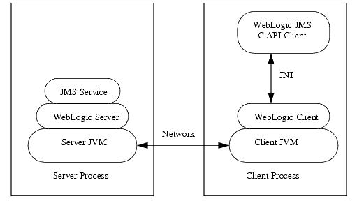 Description of Figure 15-1 follows Description of Figure 15-1 follows