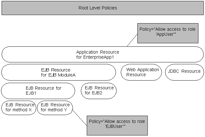 Description of Figure 2-2 follows Description of Figure 2-2 follows