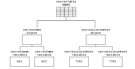 Description of Figure 2-3 follows Description of Figure 2-3 follows