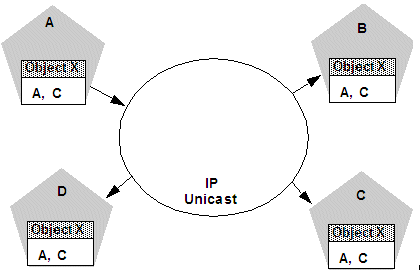 Description of Figure 3-5 follows Description of Figure 3-5 follows
