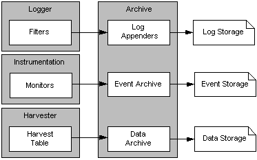 Description of Figure 2-3 follows Description of Figure 2-3 follows
