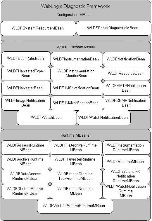 Description of Figure 16-1 follows Description of Figure 16-1 follows