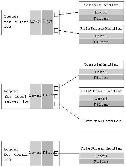 Description of Figure 4-1 follows Description of Figure 4-1 follows