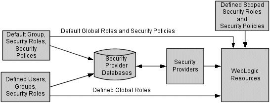 Description of Figure 4-1 follows Description of Figure 4-1 follows