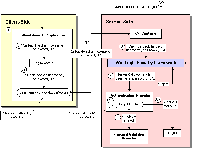 Description of Figure 4-3 follows Description of Figure 4-3 follows