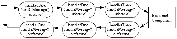 Description of Figure 17-1 follows Description of Figure 17-1 follows