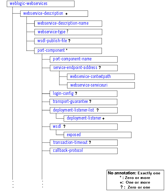 Description of Figure 7-1 follows Description of Figure 7-1 follows