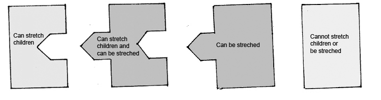 Four types of layout components
