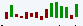 floating bar spark chart