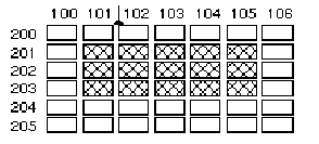 image:Diagram of an array with columns 100 through 106 and rows 200 through 205. Elements in columns 101 through 105 of rows 201 through 203 are shaded.