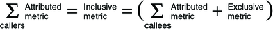 image:Equation showing the relationship between metrics