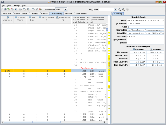 image:Disassembly tab of Uncover report for Performance Analyzer