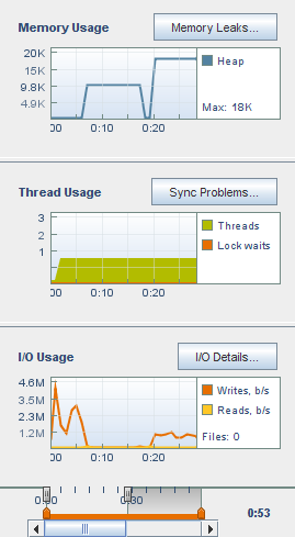 I/O Usage tool during sequential demo image:I/O Usage tool during sequential demo