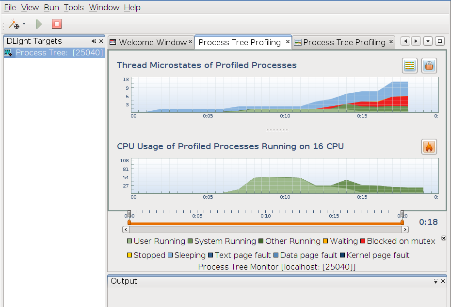 image:Image showing the Process Tree Profiling tab with data of a running program