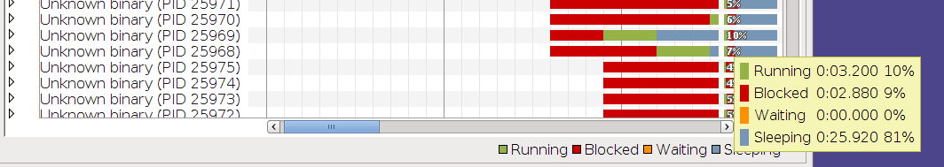 image:Image of popup showing colors and percentages