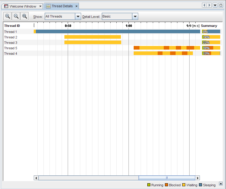 image:Thread details for individual threads