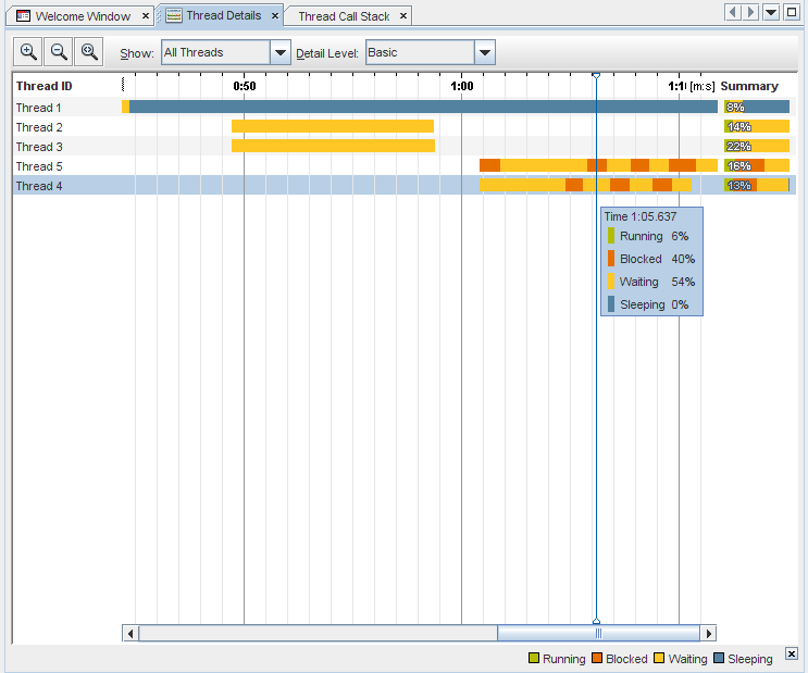 Pop up showing percentage of time in each thread state image:Pop up showing percentage of time in each thread state