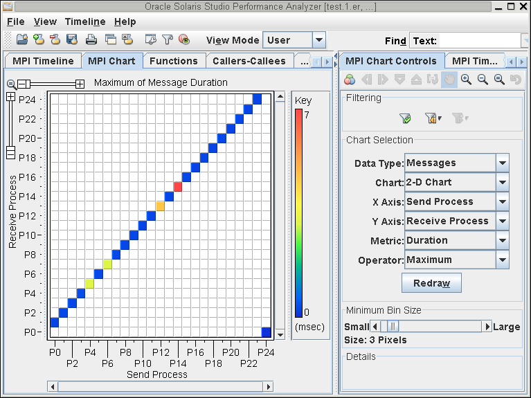 image:MPI Chart of Messages Duration