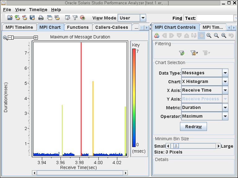image:MPI Chart showing message duration over time