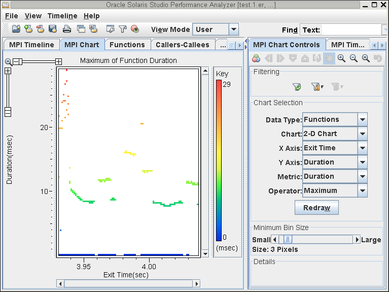 MPI Chart of function duration image:MPI Chart of function duration