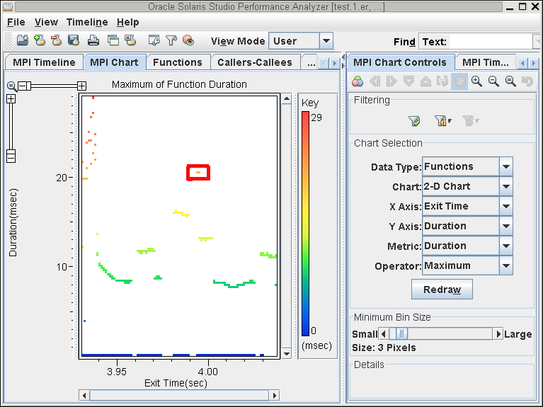 Zoomed MPI Chart of function duration image:Zoomed MPI Chart of function duration