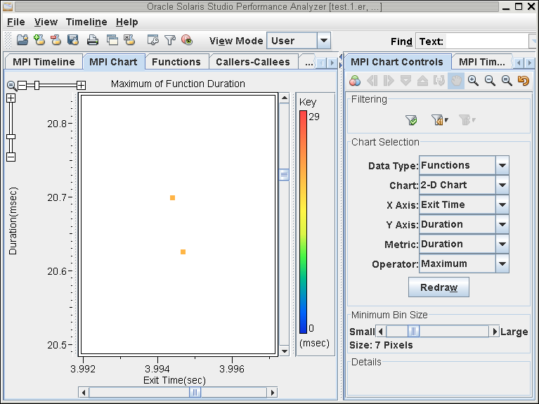 MPI Chart filtered to show long-duration function calls image:MPI Chart filtered to show long-duration function calls