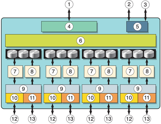 Block diagram that shows possible deployments of the Adapter. image:Block diagram that shows possible deployments of the Adapter.